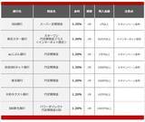 「【2026年6月】300万円を1年、定期預金に預けるならどの銀行がいい？おすすめの定期預金」の画像2