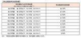 「令和7年度の税制改正で扶養の要件が見直しに。年金受給者が知っておきたい変更点【2025年】」の画像2
