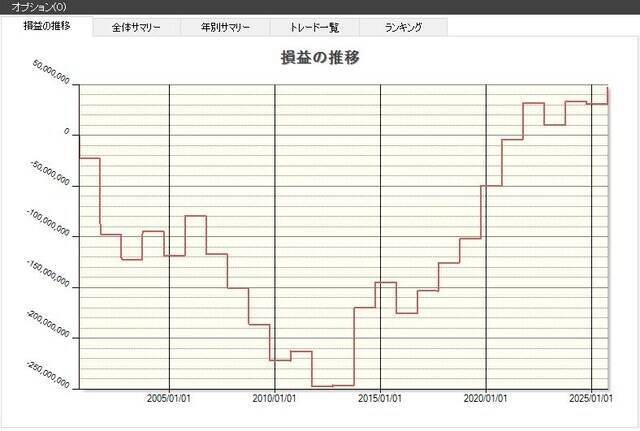 【2026年】9月の株式市場の傾向は？