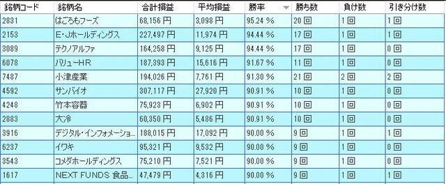 【2026年】9月の株式市場の傾向は？