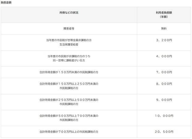 電車・バス代は安くなる？住民税非課税世帯の交通費優遇を解説