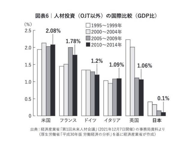 優秀な若者を「凡人化」させ世界から取り残された……日本企業がハマった冷酷な「3点セット」の正体