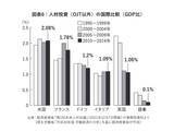 「優秀な若者を「凡人化」させ世界から取り残された……日本企業がハマった冷酷な「3点セット」の正体」の画像2