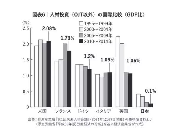 「優秀な若者を「凡人化」させ世界から取り残された……日本企業がハマった冷酷な「3点セット」の正体」の画像