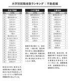 「なぜ三菱ケミカルは「九大」、住友化学は「阪大」が1位なのか？ 3大財閥系「大学別就職ランキング」」の画像3