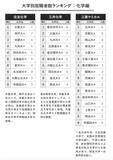 「なぜ三菱ケミカルは「九大」、住友化学は「阪大」が1位なのか？ 3大財閥系「大学別就職ランキング」」の画像5