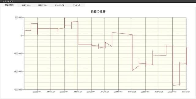 【2026年】1月に買ってはいけない優待銘柄は？
