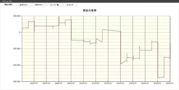 「【2026年】1月に買ってはいけない優待銘柄は？」の画像