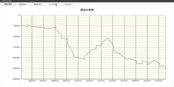 「【2026年】2月に下がりやすい業種・銘柄とは？」の画像