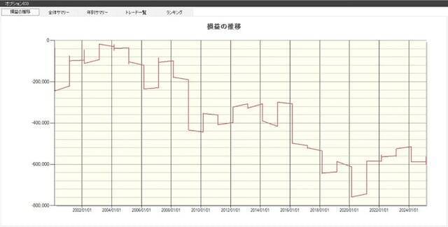 【2026年】2月に下がりやすい業種・銘柄とは？