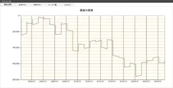 「【2026年】2月に下がりやすい業種・銘柄とは？」の画像