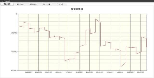 【2026年】2月に下がりやすい業種・銘柄とは？