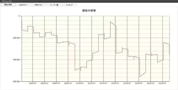 「【2026年】2月に下がりやすい業種・銘柄とは？」の画像
