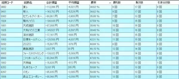 「【2026年】2月に下がりやすい業種・銘柄とは？」の画像