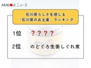 石川県らしさを感じる「石川県のお土産」ランキング！ 2位「のどぐろ生姜しぐれ煮」を抑えた1位は？【2026年調査】