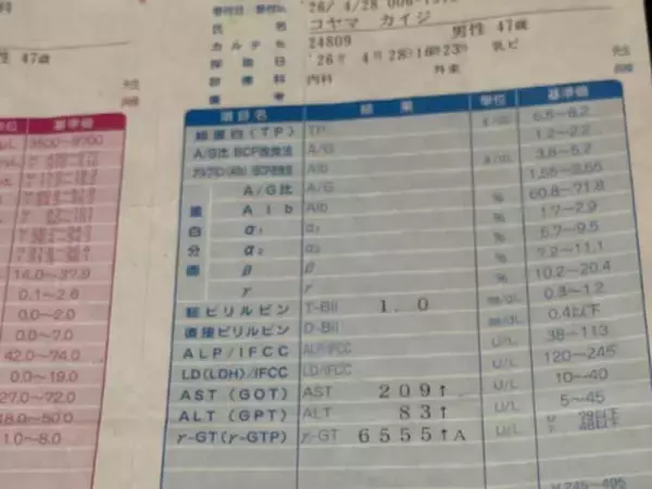 お笑い芸人、肝硬変＆双極性障害を告白「さあ、酒を飲み始めてからの25年を、これから取り戻してやろう」
