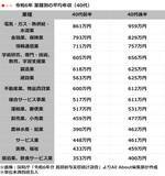 「40代の「平均年収」はいくら？ 男女・業種別に分かりやすく紹介」の画像3