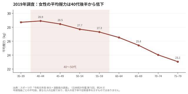 【後悔】「老後資金があっても、どこにも行けない……」 動ける体を守るため40代からするといいこと