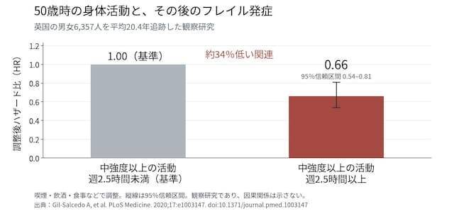 【後悔】「老後資金があっても、どこにも行けない……」 動ける体を守るため40代からするといいこと