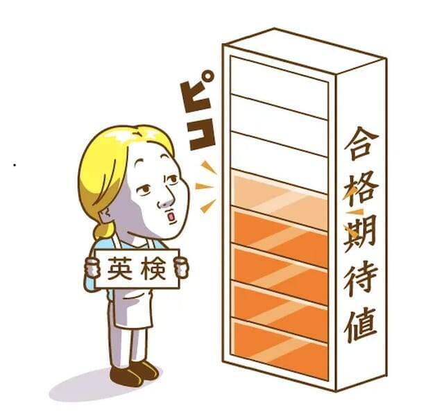 小5で英検3級は意味がない？ 中学受験のプロが語る「英検利用」のリアルと優先順位
