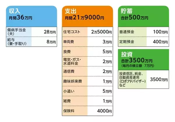 「55歳正社員、貯蓄4000万円。疲労がピークで退職へ…アルバイト収入で老後は迎えられる？」の画像