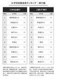 「なぜ銀行で「慶應」が早稲田を“圧倒”できるのか？ 3大財閥系「大学別就職ランキング」」の画像2