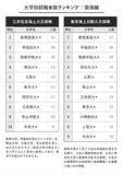 「なぜ銀行で「慶應」が早稲田を“圧倒”できるのか？ 3大財閥系「大学別就職ランキング」」の画像3