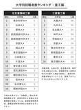 「なぜ銀行で「慶應」が早稲田を“圧倒”できるのか？ 3大財閥系「大学別就職ランキング」」の画像5