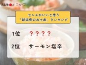 センスがいいと思う「新潟県のお土産」ランキング！ 2位「サーモン塩辛」を抑えた1位は？【2026年調査】