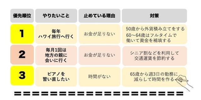 人生後半もしっかり楽しむ！60歳からやりたいことを見つける方法