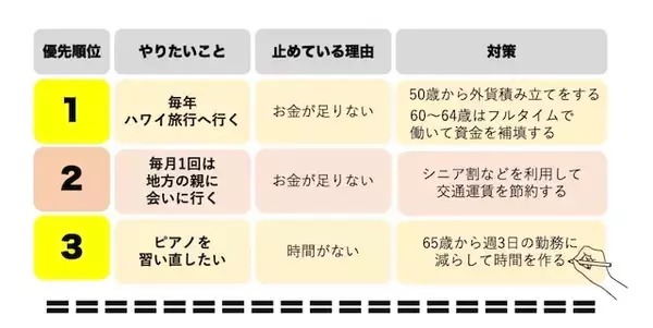 「人生後半もしっかり楽しむ！60歳からやりたいことを見つける方法」の画像