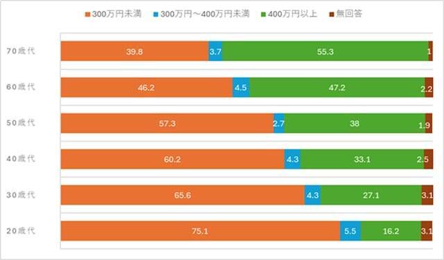 貯金300万円を目指したい人へ。ゆうちょ銀行の「自動積立定期貯金」で確実に！