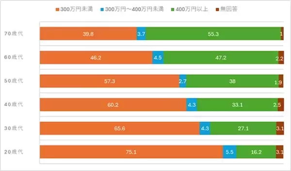 「貯金300万円を目指したい人へ。ゆうちょ銀行の「自動積立定期貯金」で確実に！」の画像