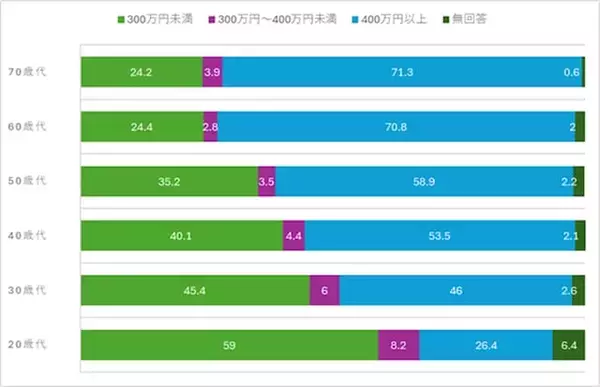 「貯金300万円を目指したい人へ。ゆうちょ銀行の「自動積立定期貯金」で確実に！」の画像