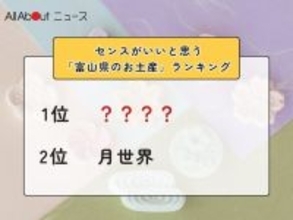 センスがいいと思う「富山県のお土産」ランキング！ 2位「月世界」を抑えた1位は？【2026年調査】