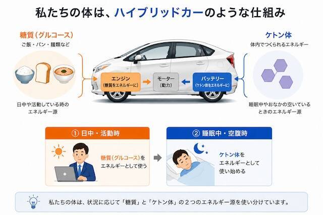 夏の疲れが取れない！ だるさ・食欲不振などのつらい「夏バテ」症状を秋まで引きずらないコツ