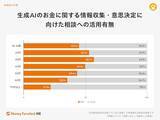 「生成AIに投資の相談？銘柄選びや市場分析に使う人も【お金の意識調査2025】」の画像2