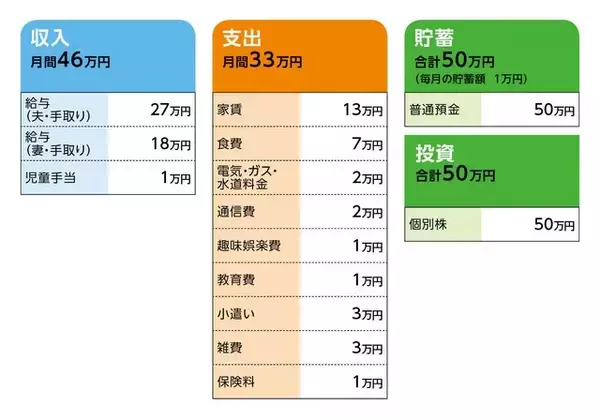 「40歳パート、貯蓄100万円。子どもの保険に2本入っておりますが一方の保険の解約を検討中です」の画像