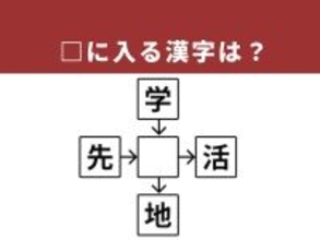 【漢字クロスワードパズル】語彙力が試される！ □に入る漢字は？ 毎日の営みがヒント