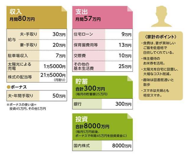 貯金目標は4億5000万円！33歳で金融資産8300万円を達成した方法
