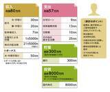 「貯金目標は4億5000万円！33歳で金融資産8300万円を達成した方法」の画像2