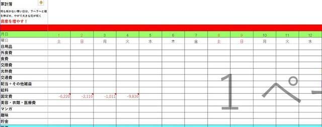 貯金目標は4億5000万円！33歳で金融資産8300万円を達成した方法