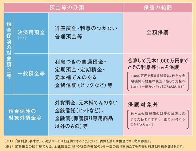 「格付け」が低い銀行の定期預金に預けるのは危険？