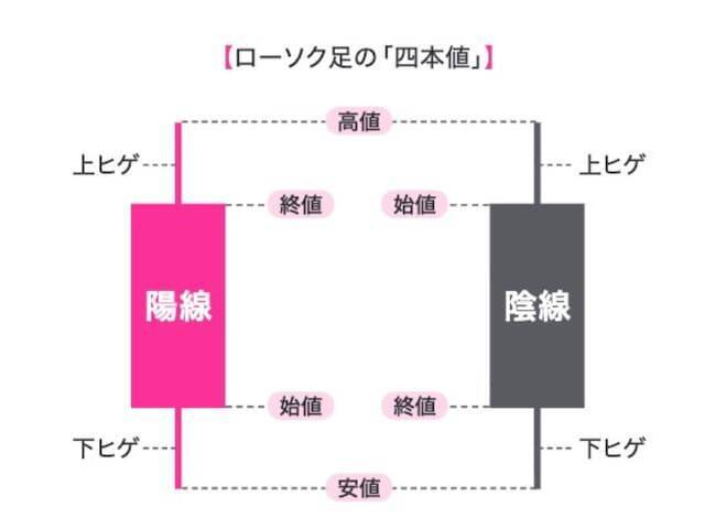 14時に急落、15時に急騰する「謎のクセ」をハック。4億築いたママ投資家が1カ月で1300万稼いだ手法