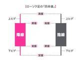 「14時に急落、15時に急騰する「謎のクセ」をハック。4億築いたママ投資家が1カ月で1300万稼いだ手法」の画像2