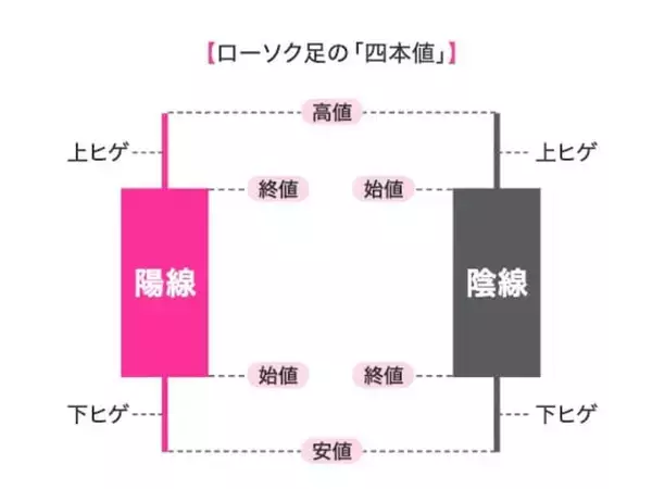 「14時に急落、15時に急騰する「謎のクセ」をハック。4億築いたママ投資家が1カ月で1300万稼いだ手法」の画像