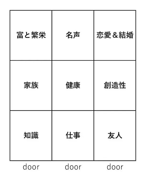 「病院やお寺の近くは避けたほうがいい？風水で「お金持ちになれる住まい」を探すには？」の画像