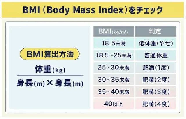 健康によさそうなのに逆効果!? 真面目な人ほど間違いがちな「老化を早める食事」【医師が解説】