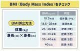 「健康によさそうなのに逆効果!? 真面目な人ほど間違いがちな「老化を早める食事」【医師が解説】」の画像2