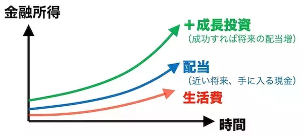 「早期退職したいけど、資産の目安が分かりません」の画像